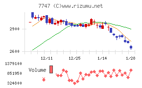 朝日インテック