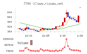 イーディーピー