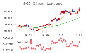 東京エレクトロン