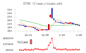 アドバンスクリエイト