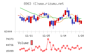 インヴィンシブル投資法人