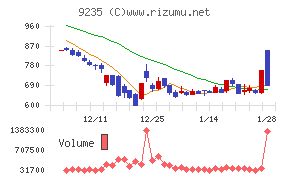 売れるネット広告社グループ
