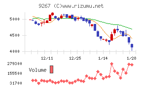 Ｇｅｎｋｙ　ＤｒｕｇＳｔｏｒｅｓ