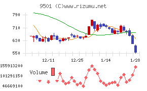 東京電力ホールディングス