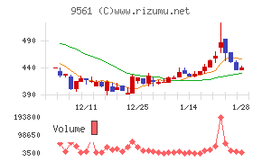 グラッドキューブ