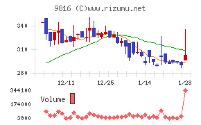 ストライダーズ