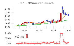 大丸エナウィン