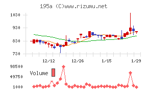 ＭＵＳＣＡＴ　ＧＲＯＵＰ