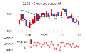 ＦＲＯＮＴＥＯ