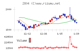 ブルドックソース