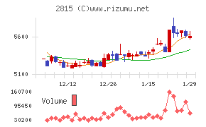 アリアケジャパン