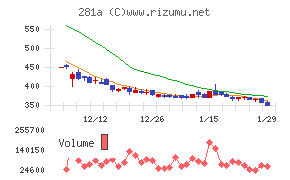 インフォメティス