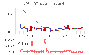 ＧＶＡ　ＴＥＣＨ