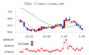 ダイナミックマッププラットフォーム