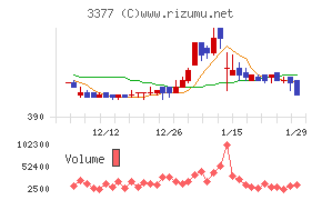 バイク王＆カンパニー