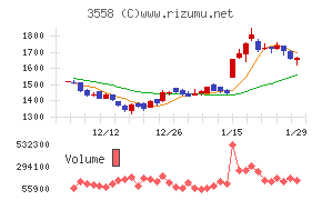ジェイドグループ
