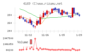 ＥＮＥＣＨＡＮＧＥ