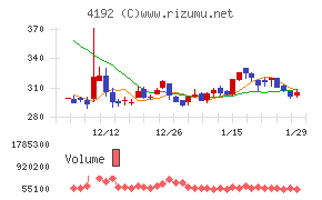 スパイダープラス