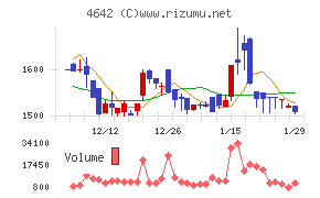 オリジナル設計