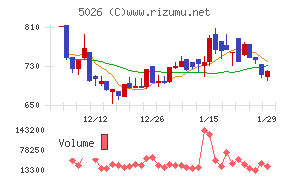 トリプルアイズ
