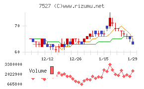 システムソフト