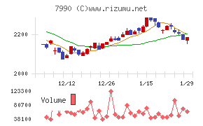 グローブライド