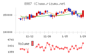 ジャパンエクセレント投資法人