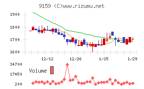 Ｗ　ＴＯＫＹＯ