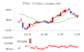 日本空港ビルデング