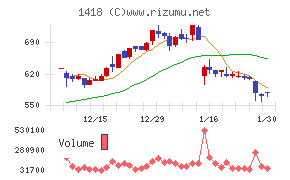 インターライフホールディングス