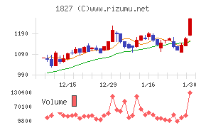 ナカノフドー建設