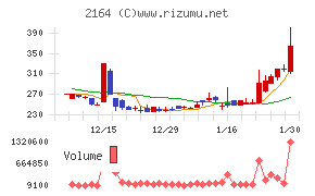 地域新聞社チャート
