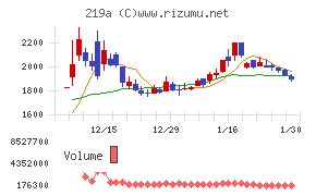 Ｈｅａｒｔｓｅｅｄ