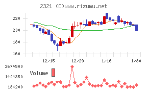 ソフトフロントホールディングス