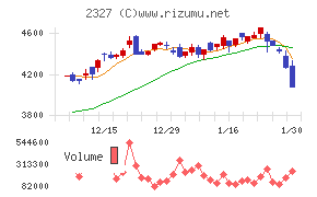 日鉄ソリューションズ