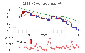 クオンタムソリューションズ