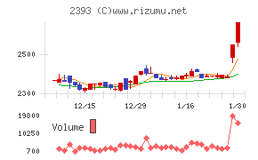 日本ケアサプライ
