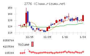 新都ホールディングス
