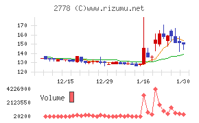 パレモ・ホールディングス