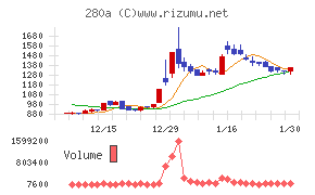 ＴＭＨチャート
