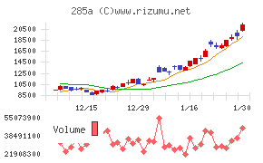キオクシアホールディングス