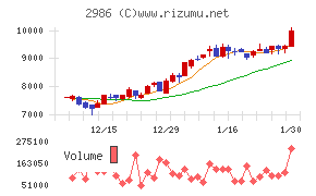 ＬＡホールディングス