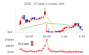 きちりホールディングス