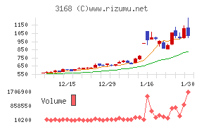 ＭＥＲＦチャート