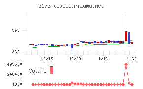 Ｃｏｍｉｎｉｘ