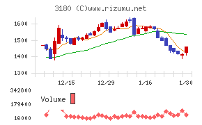 ビューティガレージ