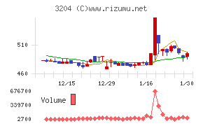 トーア紡コーポレーション
