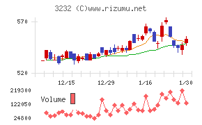 三重交通グループホールディングス