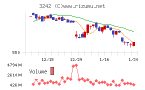 アーバネットコーポレーション
