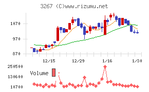 フィル・カンパニー